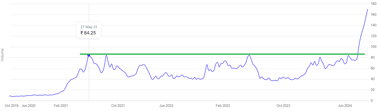 Maaachaaa69's tweet image. Guess the Industry and long consolidation and as a reward know the Name of Stock in DM