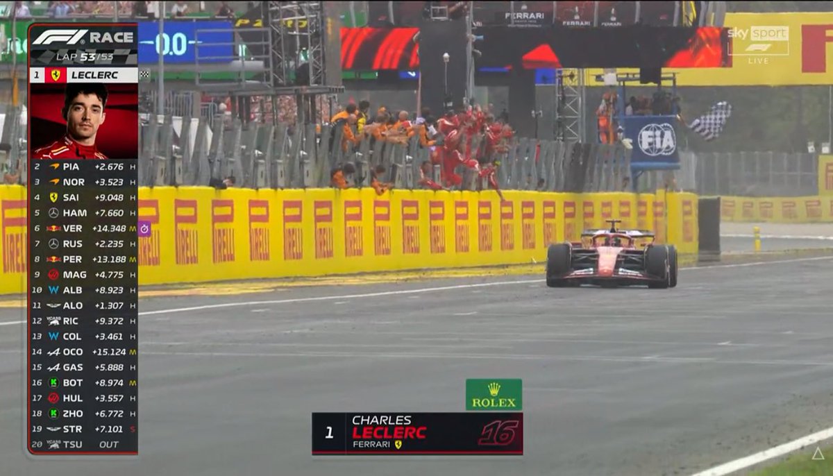 CHARLES 
LECLERC
WINS
THE 2024 ITALIAN GRAND PRIX 

A CASA NOSTRA CHARLES
A CASA NOSTRA CHARLES 
A CASA NOSTRA CHARLES 

#italianGP