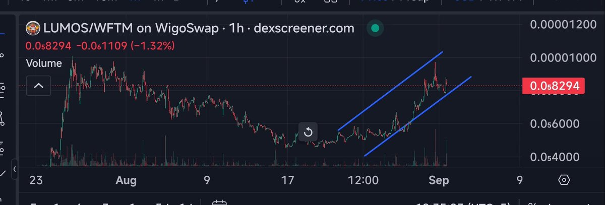 Stuart_crwon's tweet photo. The $LUMOS is rising irrespective of market trends.

Price at 0.08294 and rising!

Market cap shooting up from $13M to $20M!

@MEXC_Official listing on the horizon.

Ready to moonshot.

Let's go @TheLumosCoin

#LUMOS #Crypto https://t.co/5nv9O70hDa