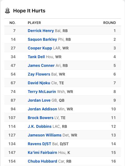 TCCSBN's tweet image. They gave my draft a “D-“..

First off, the minus was disrespectful 

Second off, I thought I did well 

What y’all think?