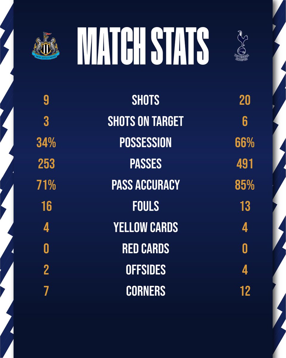 COYS.com tweet media