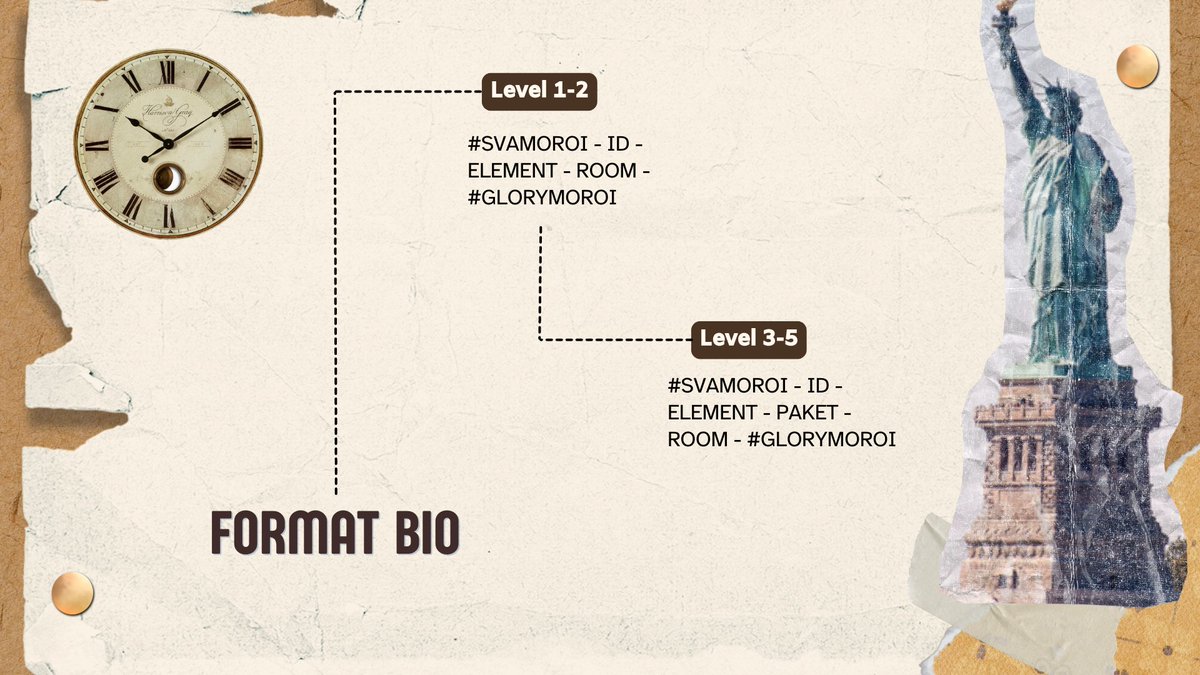glorymoroi's tweet image. ㅤ
Selanjutnya mengenai format bio! Bio ini sebagai informasi identitas akak sebagai Moroizen selama di SVA.

Mohon diperhatikan ndee, akak-akak! Yang belum benar format bionya, nanti Batty hadiahkan kasih sayang!! ⸜(｡˃ ᵕ ˂ )⸝♡
ㅤ