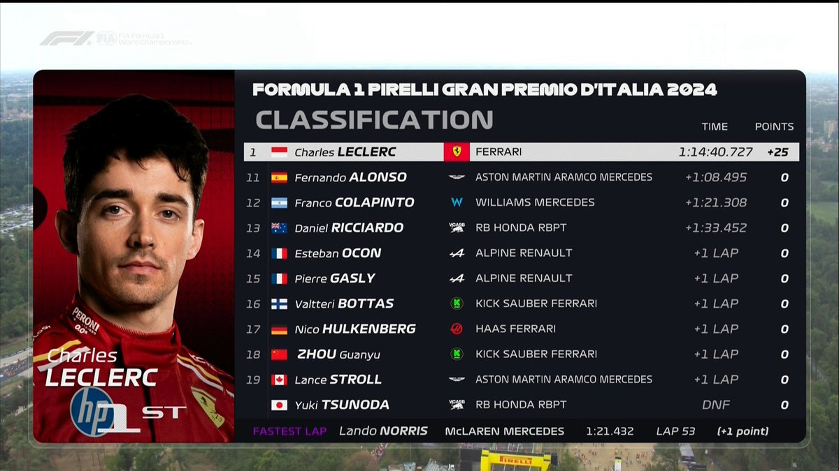 💙💛💙Más bostero que terminar 12° en tu primera carrera de <a href="/F1/">Formula 1</a>.

🔝CRACK <a href="/FranColapinto/">Franco Colapinto</a> 🇦🇷