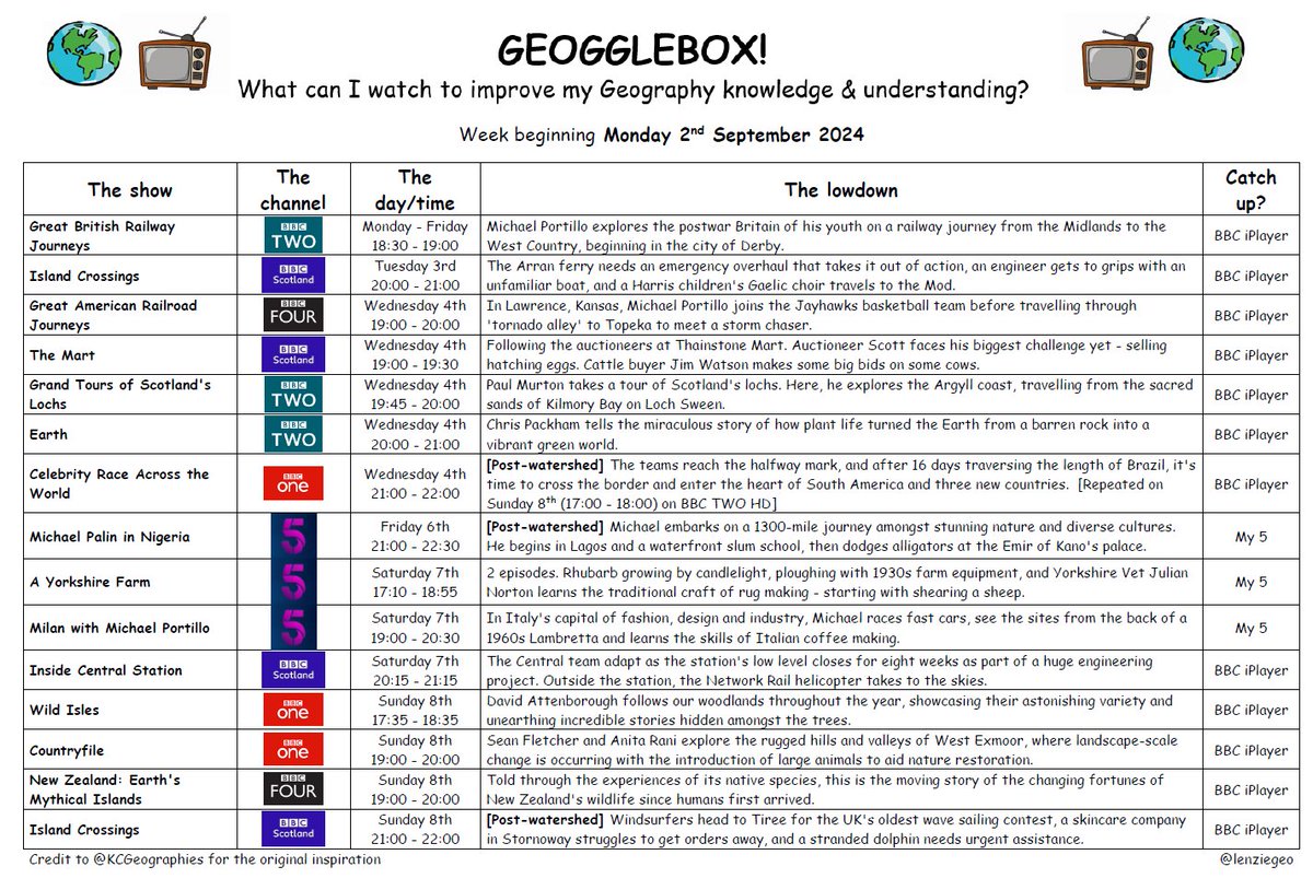 On #geogglebox this week, we reach the half way point in Celebrity Race Across the World 🌎🏃 JC