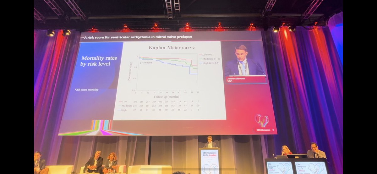 Faisal Syed FACC (@faisalfsyed) on Twitter photo UNC cardiology fellow Jeff Diamond reports on ventricular arrhythmia risk and mortality in mitral valve prolapse at #ESCCongress2024 <a href="/Mitrovalvology/">Valva Mitralis</a> <a href="/UNCCardiology/">UNC Division of Cardiology</a> UNC cardiology fellow Jeff Diamond reports on ventricular arrhythmia risk and mortality in mitral valve prolapse at #ESCCongress2024 <a href="/Mitrovalvology/">Valva Mitralis</a> <a href="/UNCCardiology/">UNC Division of Cardiology</a>