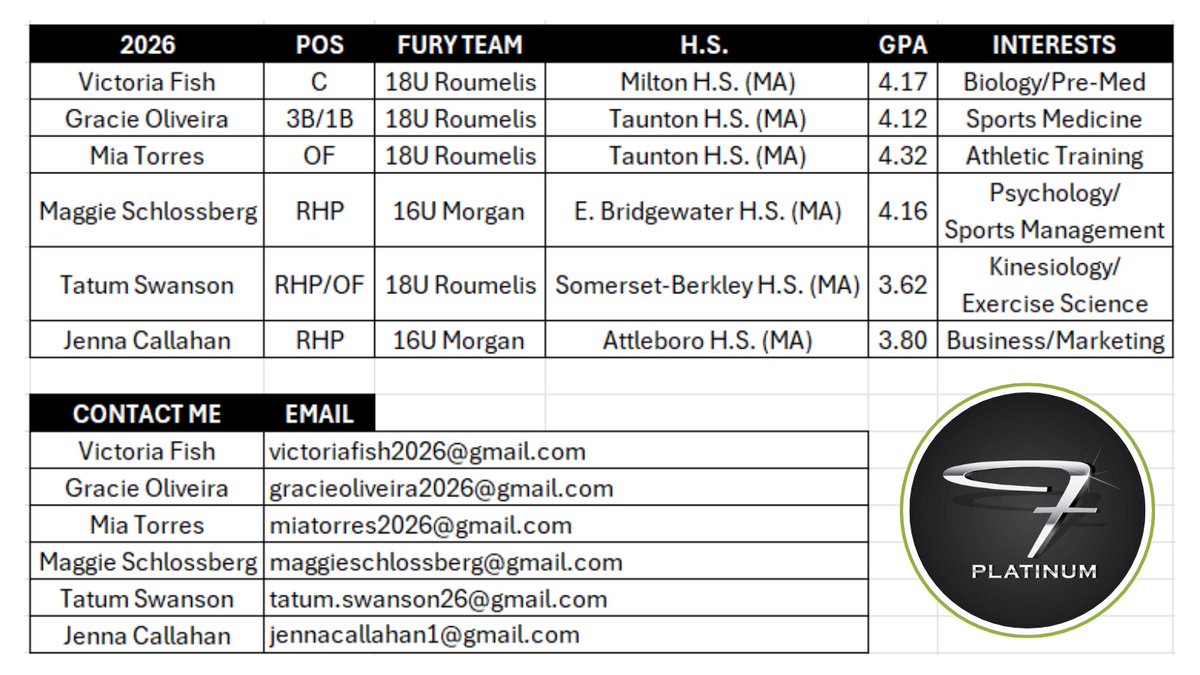 We know 9/1 is the ‘flashy day’ but these 2026’s are ready for all opportunities, any day. DM for info. @FPNE16UMorgan @vfish2026 <a href="/gracieoliveira2/">Gracie Oliveira 2026</a> <a href="/MiaRTorres/">Mia Torres 2026</a> <a href="/MaggieSchlossb1/">Maggie Schlossberg 2026 Pitcher</a> <a href="/TatumSwanson00/">Tatum Swanson 2026</a> <a href="/jennacallahann/">Jenna Callahan 2026</a> <a href="/FuryPlatinum/">FuryPlatinumSoftballClub</a> 🖤🤍🩶