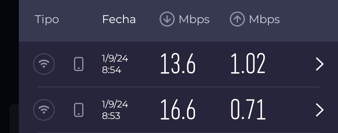 sdmarquez's tweet photo. Mi promedio de velocidad en #FibraOptica el día de hoy con #telmex @TELMEXSoluciona https://t.co/tUbHrIHgeq