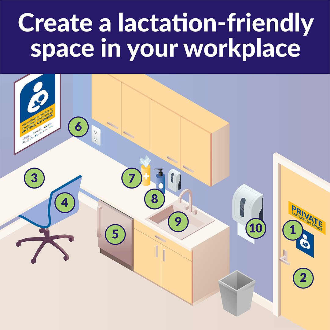 It's #WorkplaceLactationWeek! We celebrates the vital role of lactating parents in the workforce and their contributions. Aligning with Labor Day, find out how your workplace can better support those who are nursing or expressing milk: ow.ly/mIka50Tb1x5