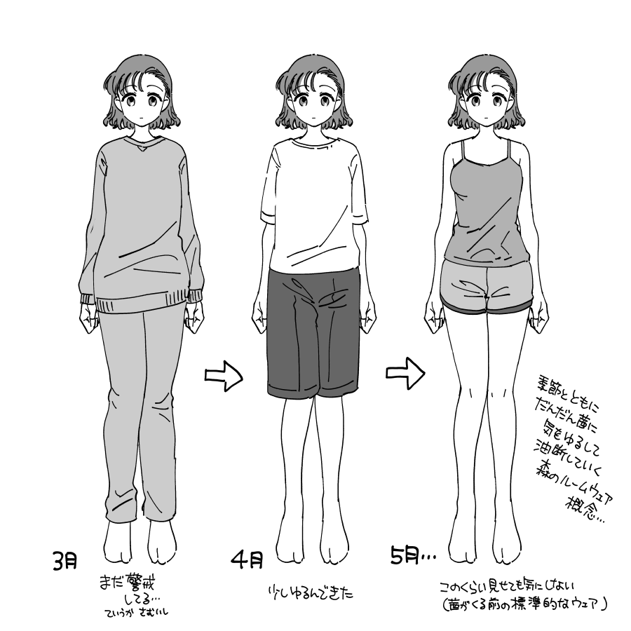 季節とともに段階を踏んで森のルームウェアの肌見せ面積がゆるんできたらいいなっていう妄想 茜森前提