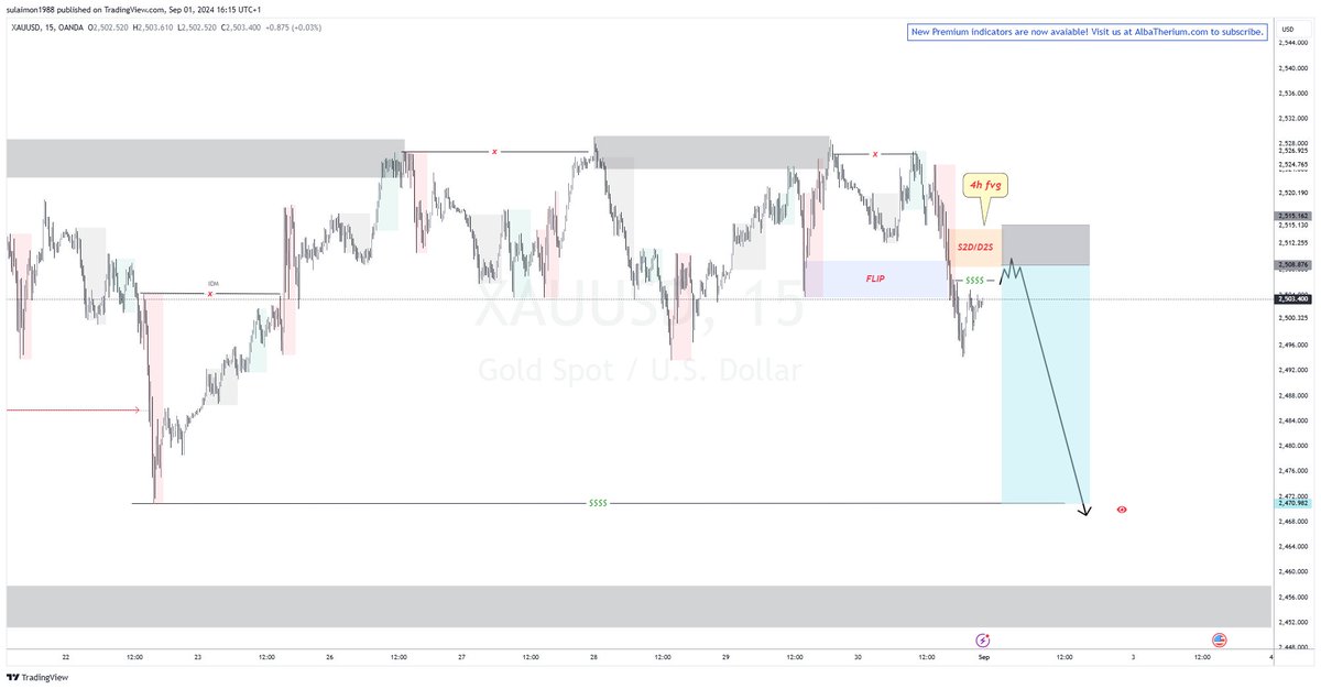 ablebigS's tweet image. gold potential