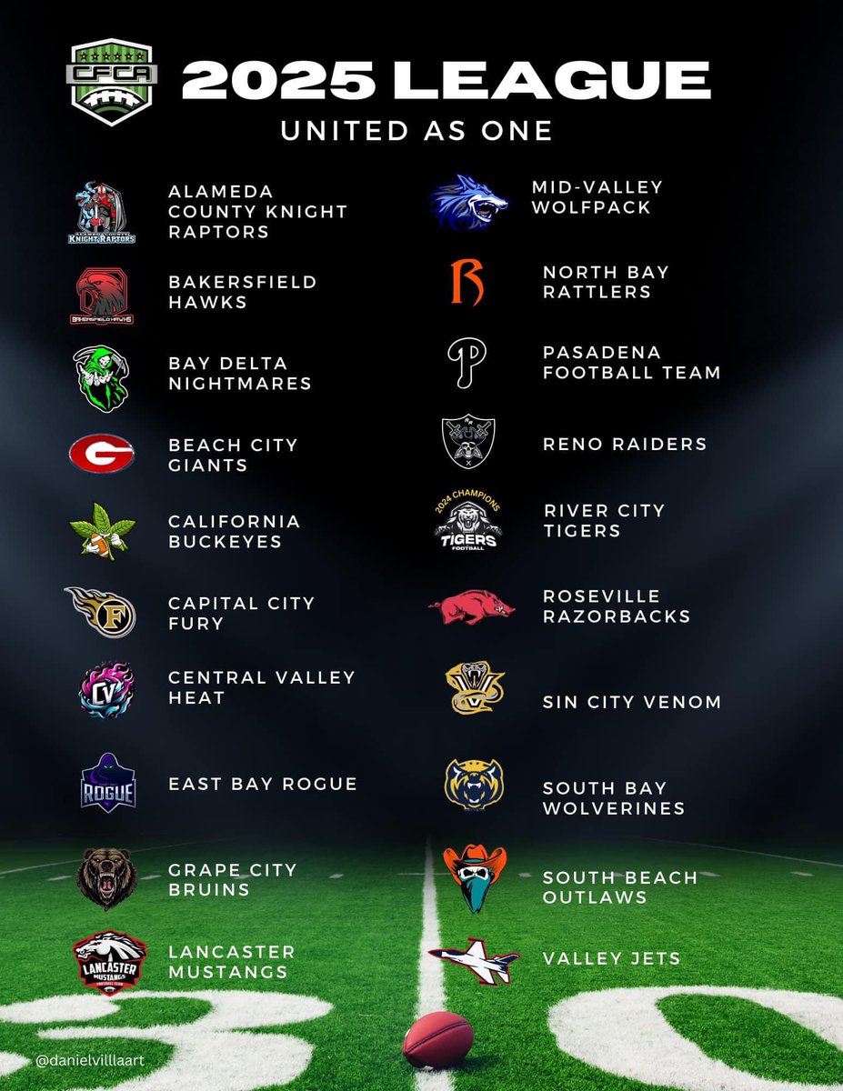 CFCA Football tweet media