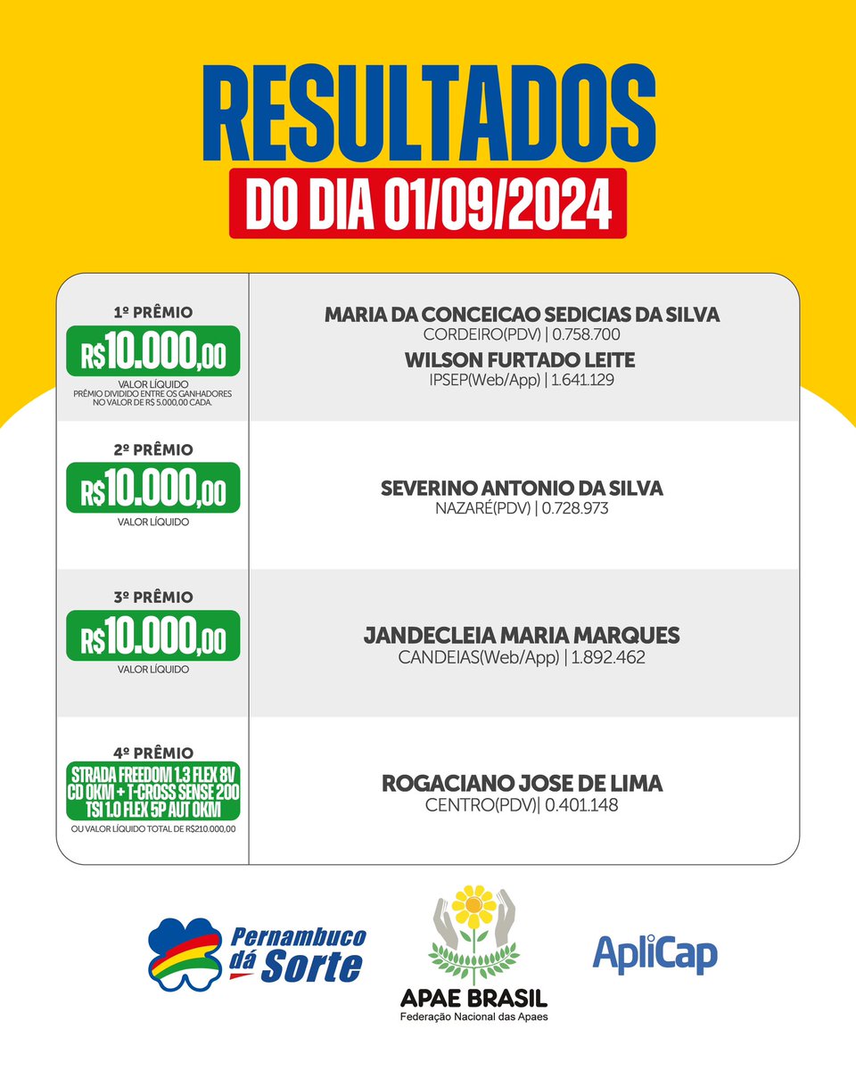 Pernambuco dá Sorte tweet media