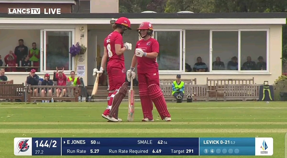 KenwayAndBeyond's tweet photo. First game for Lancashire in the RHFT and Eve Jones already smashing a fifty ๐ฅ
#RHFT https://t.co/NT09RnG3M5