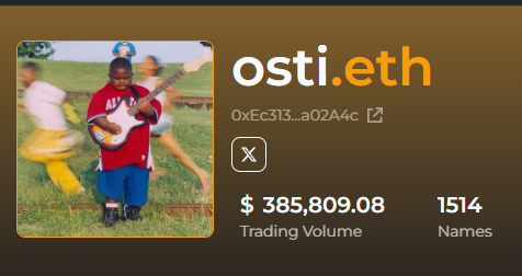 Who beats my ENS trading volume?