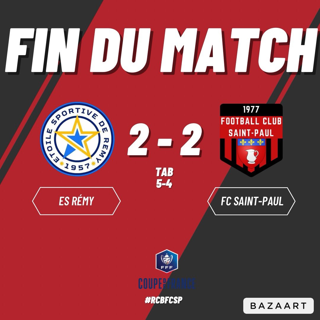 fcsaintpaul's tweet photo. [Fin du match]

ES Remy 2️⃣🆚2️⃣ FC Saint-Paul
         TAB 5️⃣🆚4️⃣
Victor ⚽️
Kinkin ⚽️
Kévin 🎯

❌ L’aventure en Coupe de France se termine aujourd’hui face à une belle équipe de D3, place désormais au championnat dimanche prochain.

#ESRFCSP #TeamFCSP 🔴⚫️ https://t.co/gzsDhZJ5Io