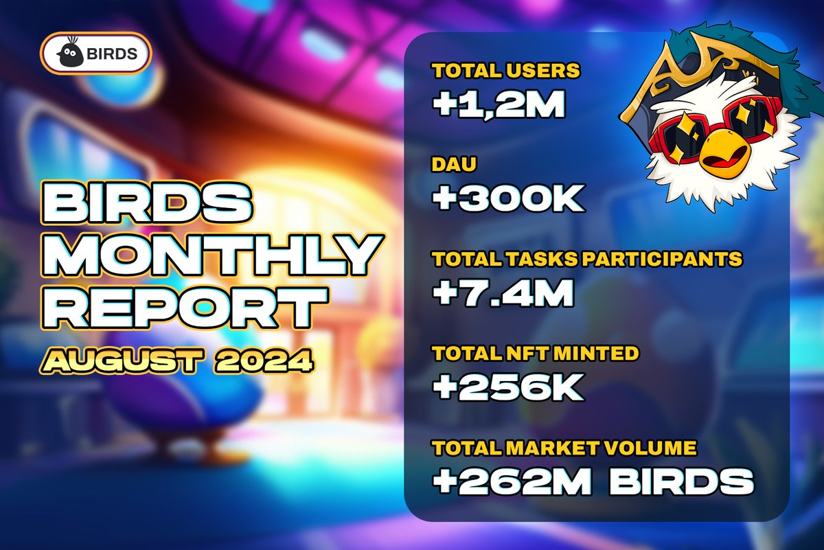TheBirdsDogs's tweet image. 🥳BIRDS Monthly report -  August, 2024 🐦

🤩The very first month of $BIRDS with impressive milestones!  

❤️Only the very first steps for our Birdies, fuel up &amp;amp; fly together

#BIRDS #Meme #GameFi