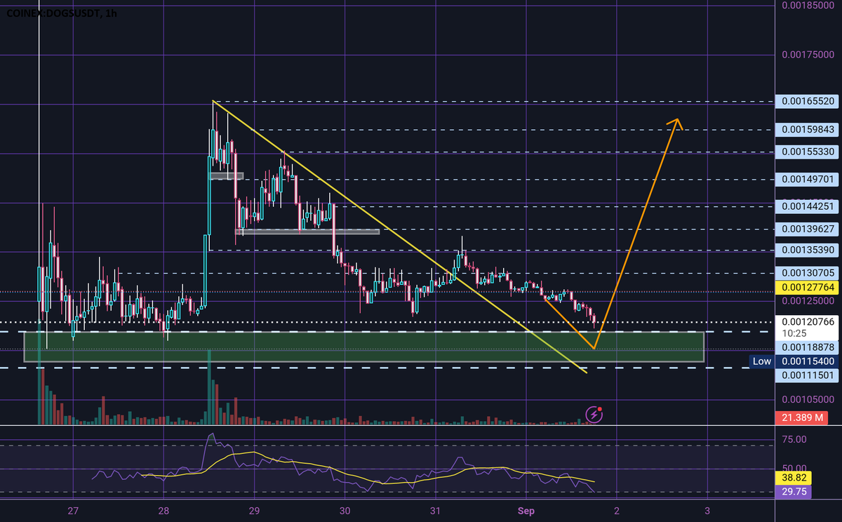 Crypto | #1 Free Signals tweet media