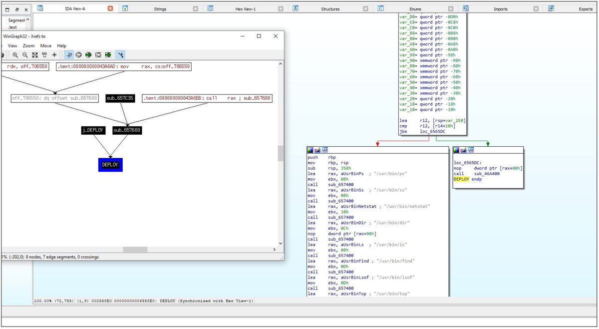 0xor0ne's tweet image. Analysis of backdoored SSH (CVE-2024-6387) exploits

santandersecurityresearch.github.io/blog/sshing_th…

Credits Santander&apos;s security team

#ssh #infosec