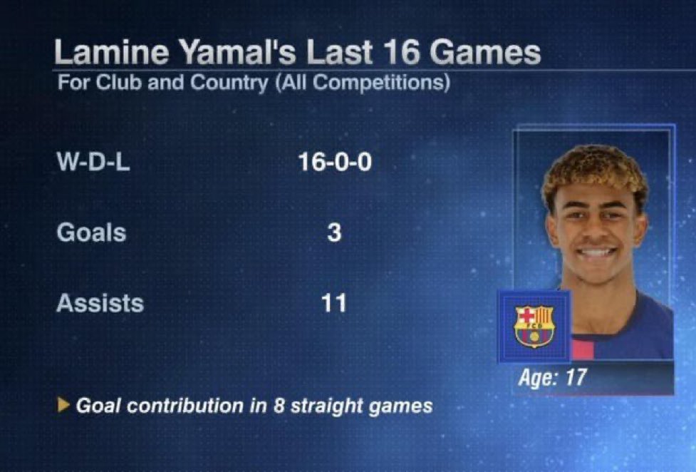 He is 17 years of age.