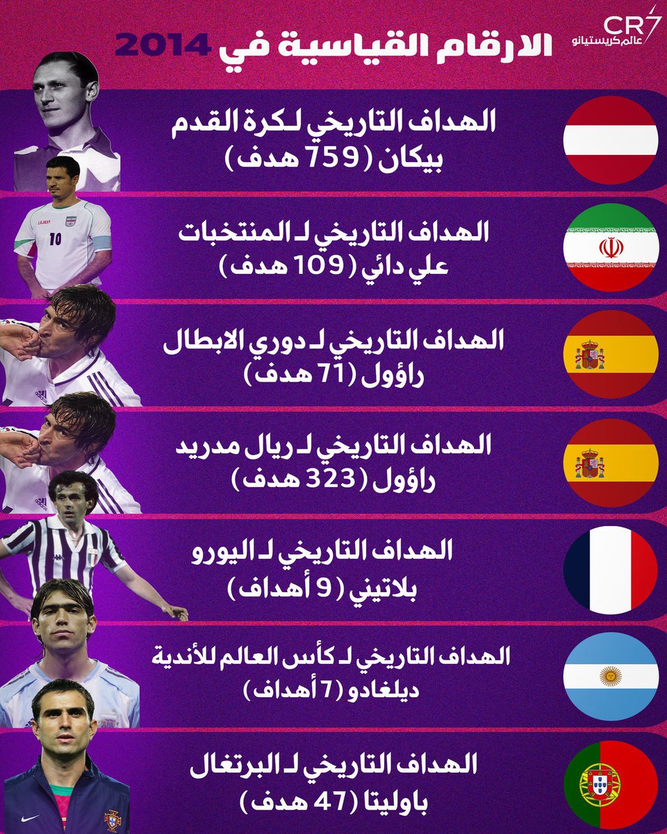 كرة القدم قبل كريستيانو                كرة القدم بعده