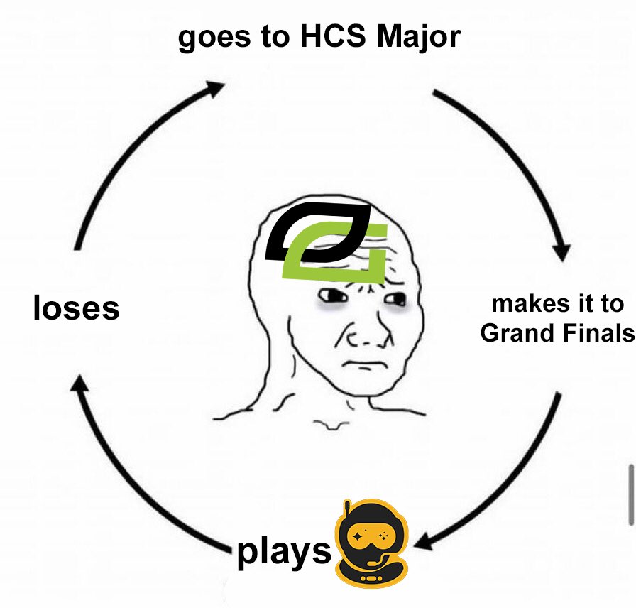 it’s a vicious cycle