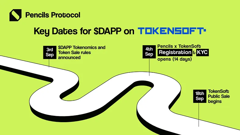 dappylon's tweet photo. ✏️GM Pen Pals!
$DAPP token sale is still in the registration period on @TokensoftInc ! Don’t miss out, register now 👉👉 https://t.co/GMimI4txgg

💡Want to learn more about the $DAPP ? Dive in here: https://t.co/US6XD60Op4 https://t.co/2J1ePRZygn