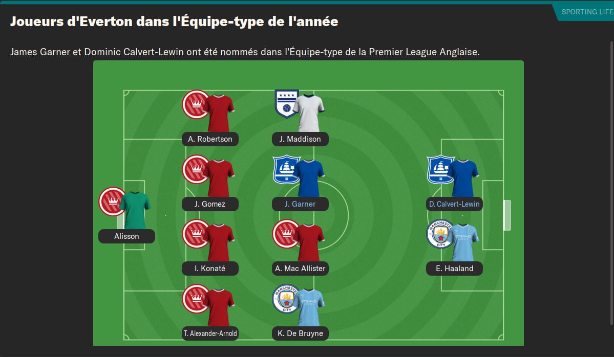 MrPbrobz's tweet photo. Une saison blanche qui a le goût d'Or.
En route pour le triplé. #Fm24 #Tacticien https://t.co/Q5MKFt4LUR