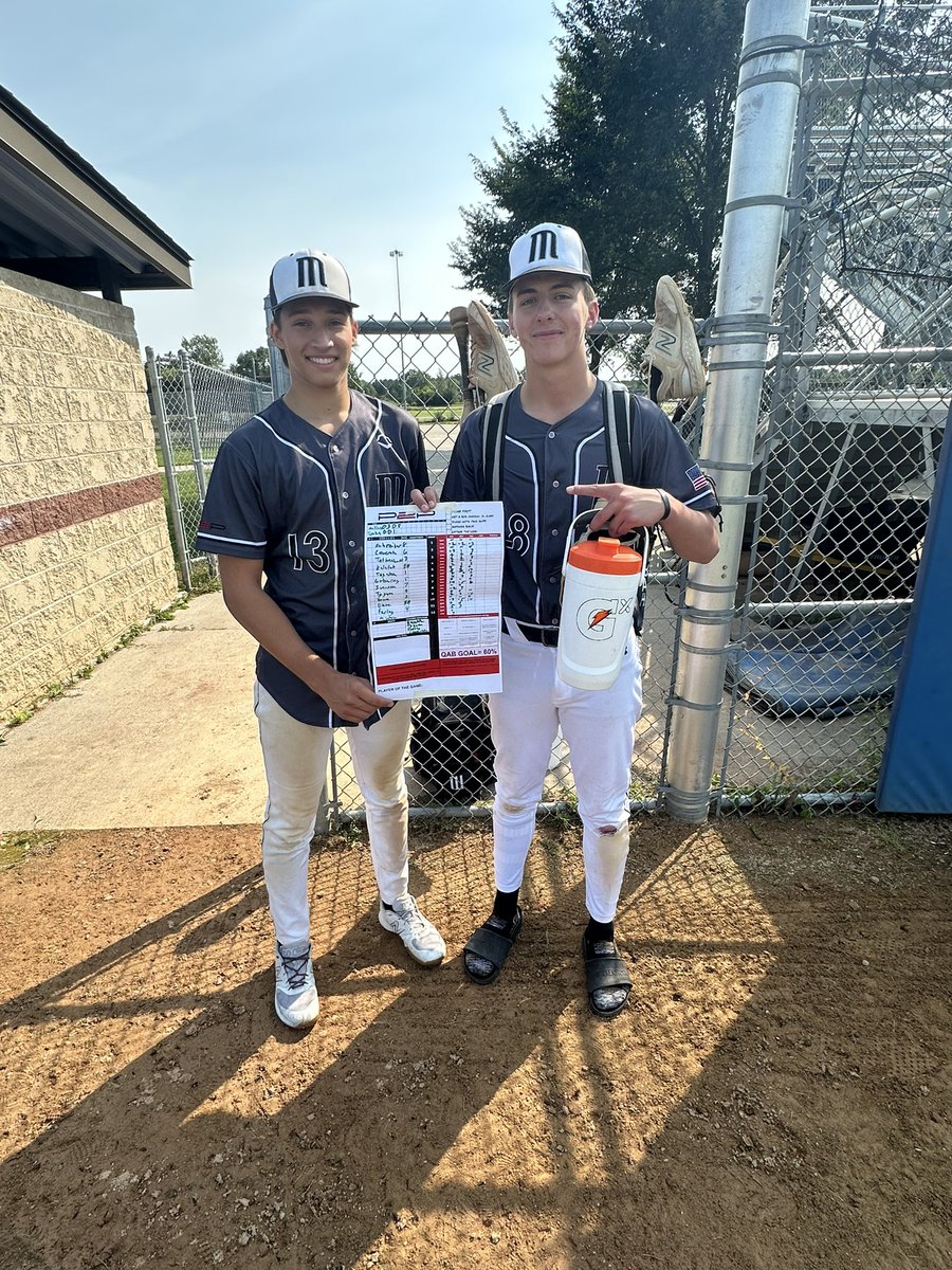 P2P Millers Hoffman bats come alive and we win 11-3. 

POG: <a href="/o_taynton/">Oliver Taynton</a> 2 IP, 0 ER, 3 K and was 3-3 with 2 3B’s and 3 RBI’s offensively. 

Other Highlights: 
- <a href="/ColtonIverson33/">Colton Iverson</a> 2 H, 2B, 2 R, RBI
- <a href="/RTatkenhorst/">Ryan Tatkenhorst</a> 2 H
- <a href="/DaschleDuwe2026/">Daschle Duwe 2026 RHP</a> 2B, 2 RBI