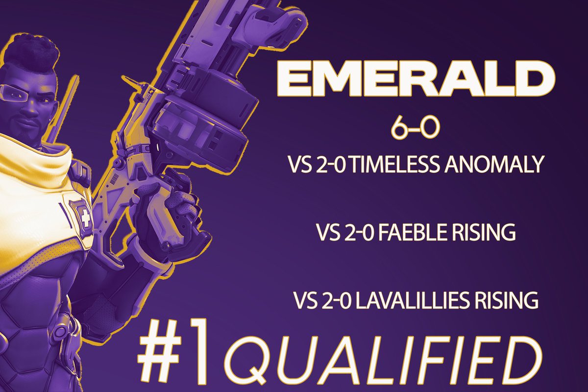 TeamMysticsReal's tweet image. Perfect rounds from Emerald 馃憫
Domination in the Rising bracket and we advance as the #1 seed!
#MysticsStrong | #CallingAllHeroes