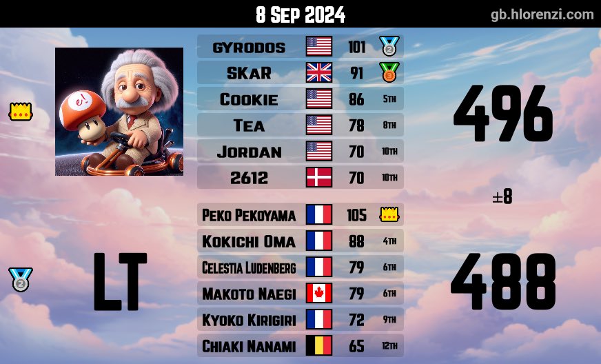 1-1 played like shit match 1 but whatever