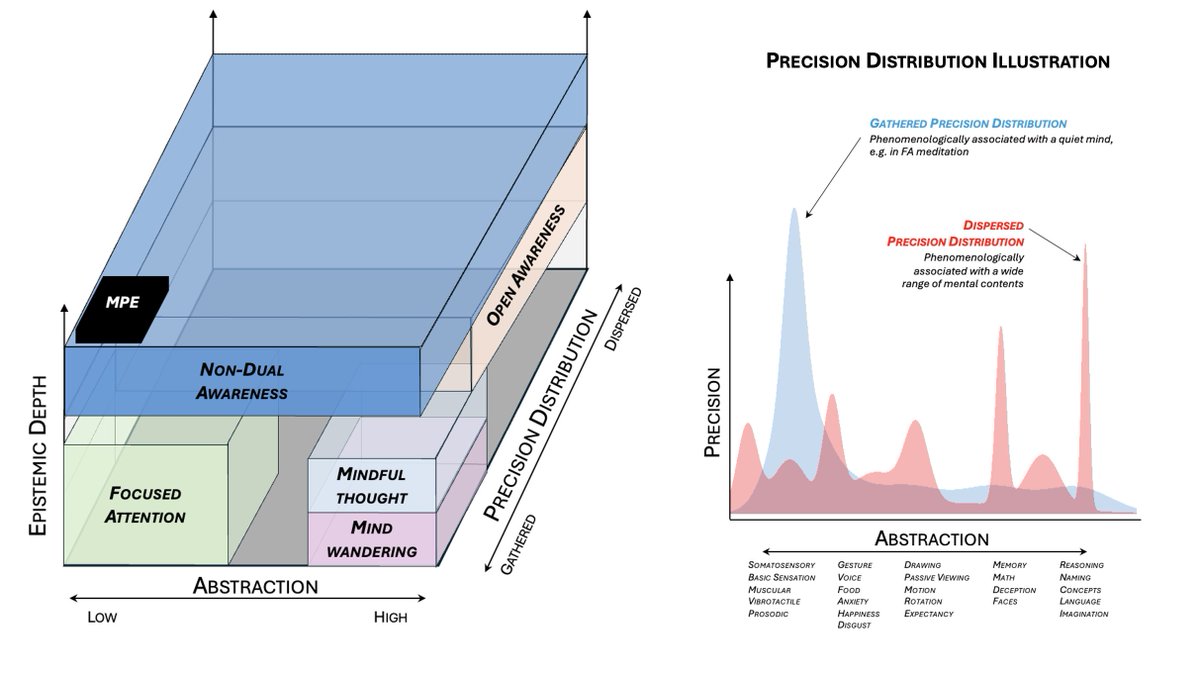 Our new theory of consciousness reveals meditation, psychedelics, and ...