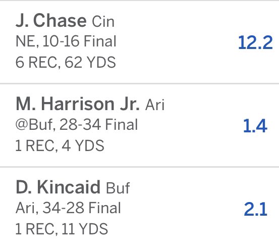 🤦🏻‍♀️
I mean, I was t projected to win, but now I’m getting my a$$ kicked 😑