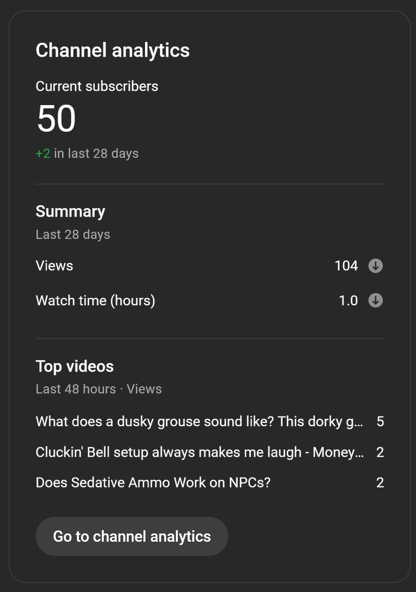 Good news, everyone! I have finally hit 50 subs on YT. 

Shitty cell phone video of a weird bird still dominating my views. LOL
