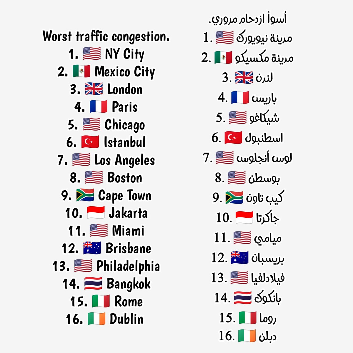 abdelghai28's tweet photo. Worst traffic congestion 
اسوء ازدحام مروري في العالم https://t.co/M61PYfvUFE