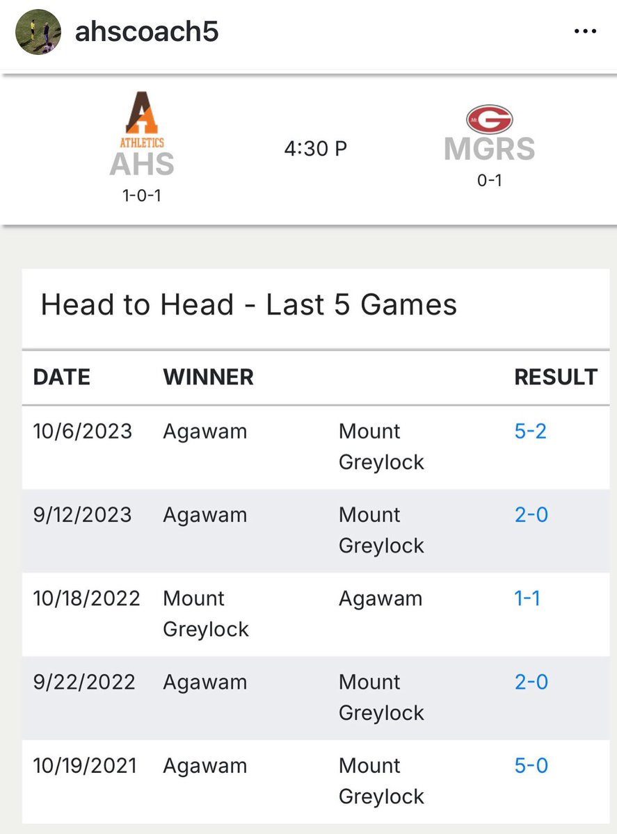 Both JV and V are now playing at 4:30 tomorrow. Sleep well tonight and ignore the past success we’ve had up there. It’s a league game. We’ll need our best effort