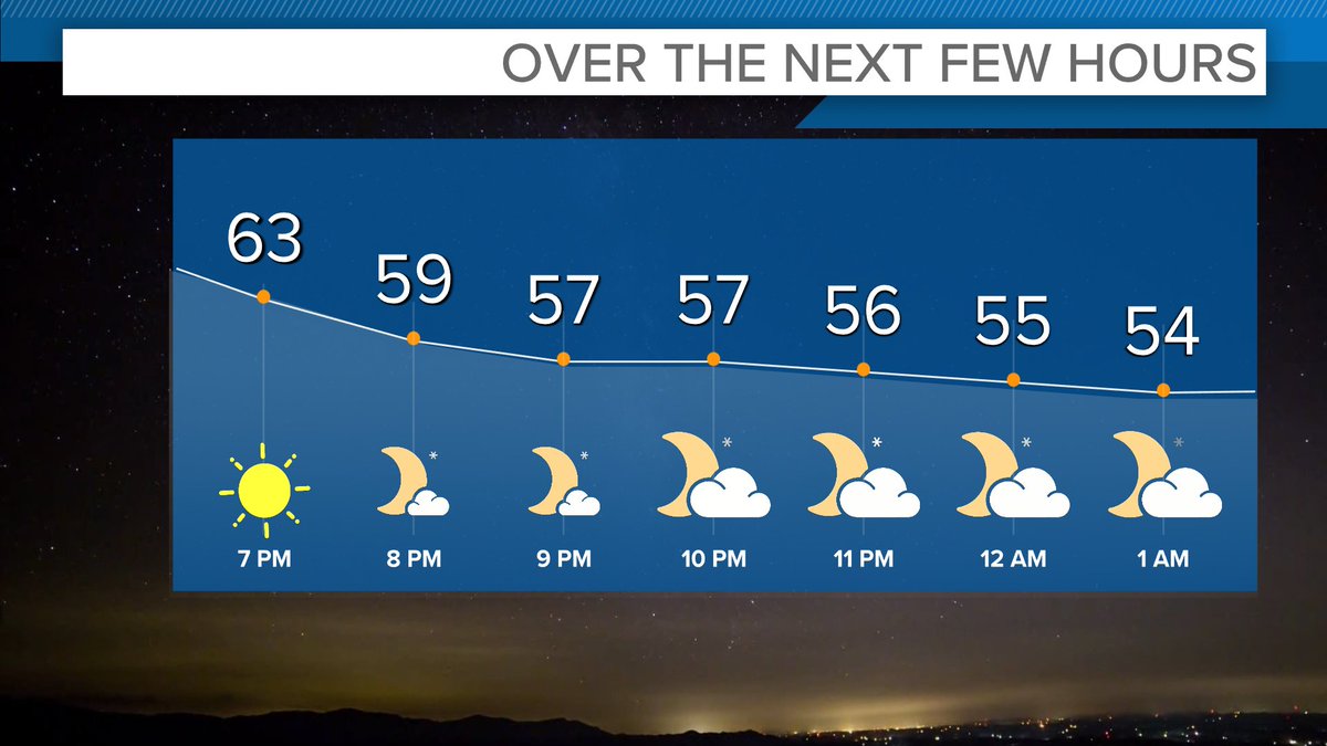 Classic fall weather again tonight. #ohwx