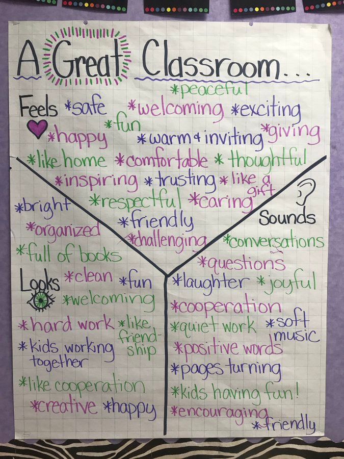 Teacher2Teacher (@teacher2teacher) on Twitter photo In T <a href="/mrs_pitts4/">Stacy Pitts 🍎🧢</a>'s class, Ss have a detailed vision of the kind of community they want to build! ❤️
x.com/mrs_pitts4/sta… In T <a href="/mrs_pitts4/">Stacy Pitts 🍎🧢</a>'s class, Ss have a detailed vision of the kind of community they want to build! ❤️
x.com/mrs_pitts4/sta…