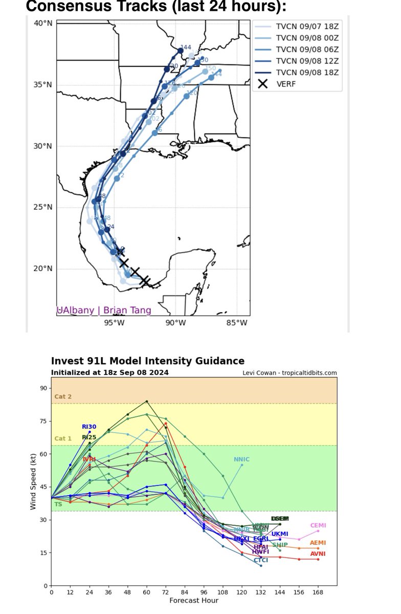 Hurricane likely to brush the upper TX coast mid week. Gusty winds, heavy rains, and elevated tides along the coast. Monitor forecast for changes as there is still some uncertainty on the exact track #houwx #txwx