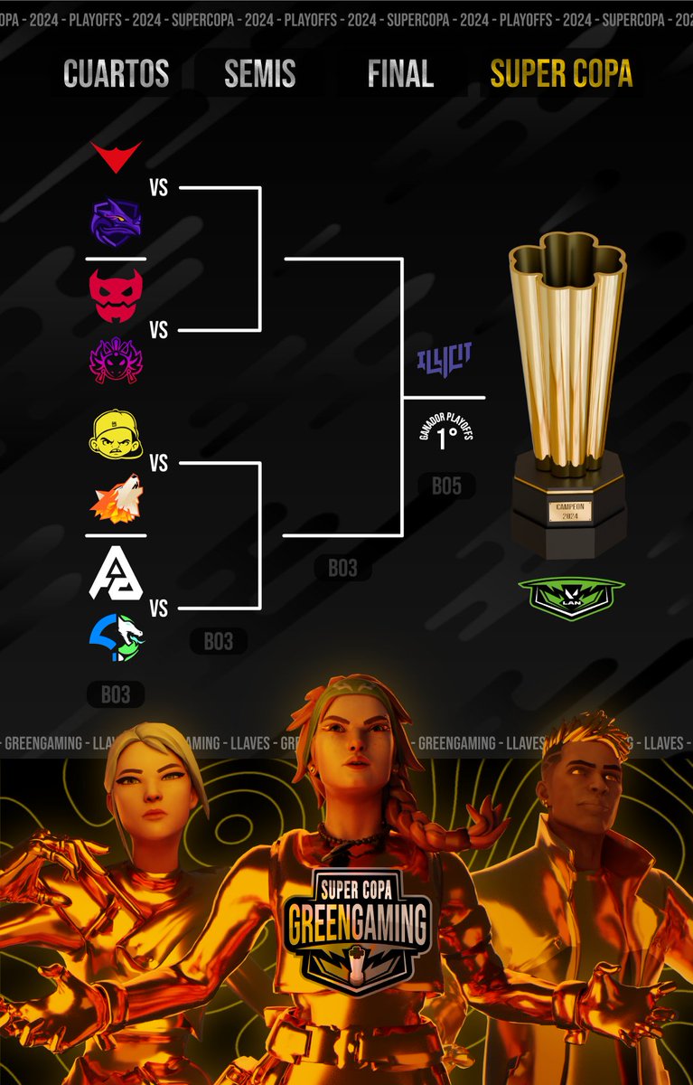 #SUPERCOPA

Los brackets de la SUPERCOPA en #LAN están 🔥

El flamante CAMPEÓN <a href="/IllicitG_/">ILLICIT Gaming</a> ya espera rival en la GRAN FINAL😎

¿Podrán convertirse en los SUPER CAMPEONES? 🤔