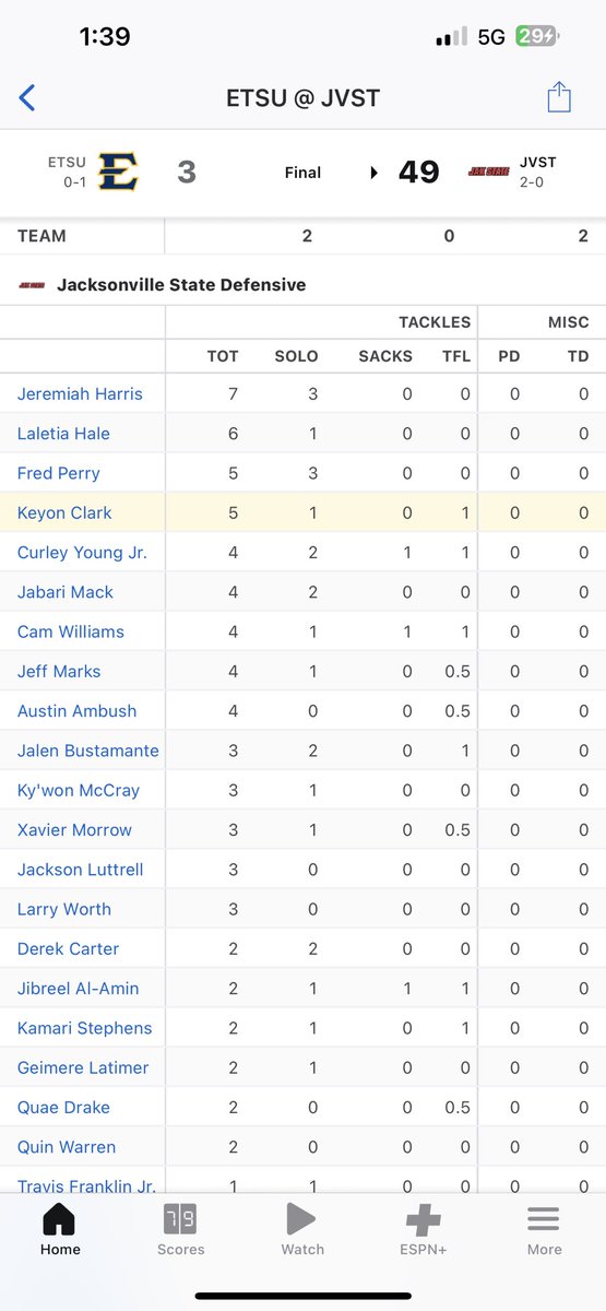 KeyonClark17's tweet image. I am not just talking either 🤫💯