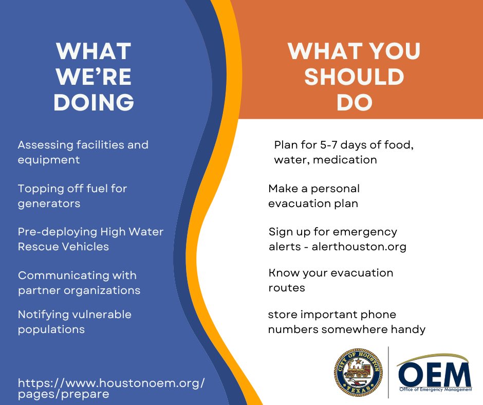 As the City of Houston monitors the potential tropical storm projected for this week, the Mayor’s Office assures the public that all necessary precautions are being taken to safeguard both residents and infrastructure. 

Over the past few days, key city departments—including the