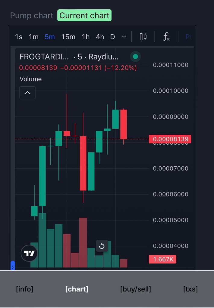 YoCharlesCrypto's tweet image. This is a gift for yall!

BxnpBfryMd89B18yv4DL4GKpEp5g3V1YTUvswBERpump

Yah, yah, yahhh it is another pump.fun job. We got some giga chads on it including #ptrump @savecryingcats @Fityeth and a few others… we ain’t seen nothing just yet! Make sure to have a