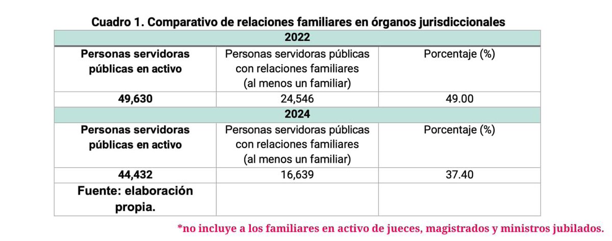 Ignacio Mier Velazco tweet media