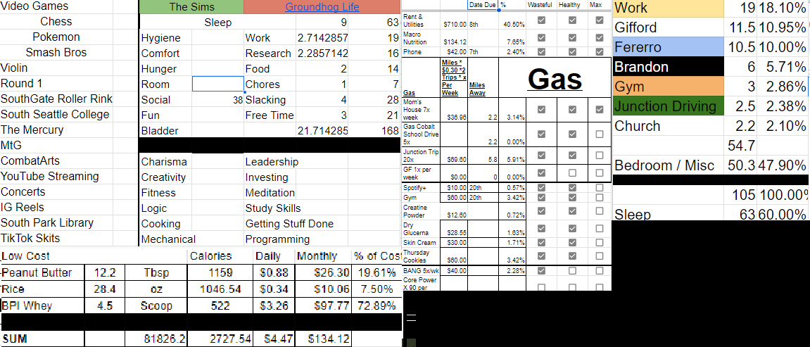 theOrangeRash's tweet photo. Anyone else organize their time, money, and food costs like this or nah? https://t.co/5Z2yNGwH3C