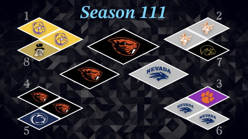 <a href="/CoachORetroBowl/">Coach Orgeron’s Beavers</a> wins in commanding fashion over Coach Bry and the Wolfpack 94-45

This is his 4th National Championship and 3rd with the Oregon St Beavers! 

Thank you everyone for your participation this season!