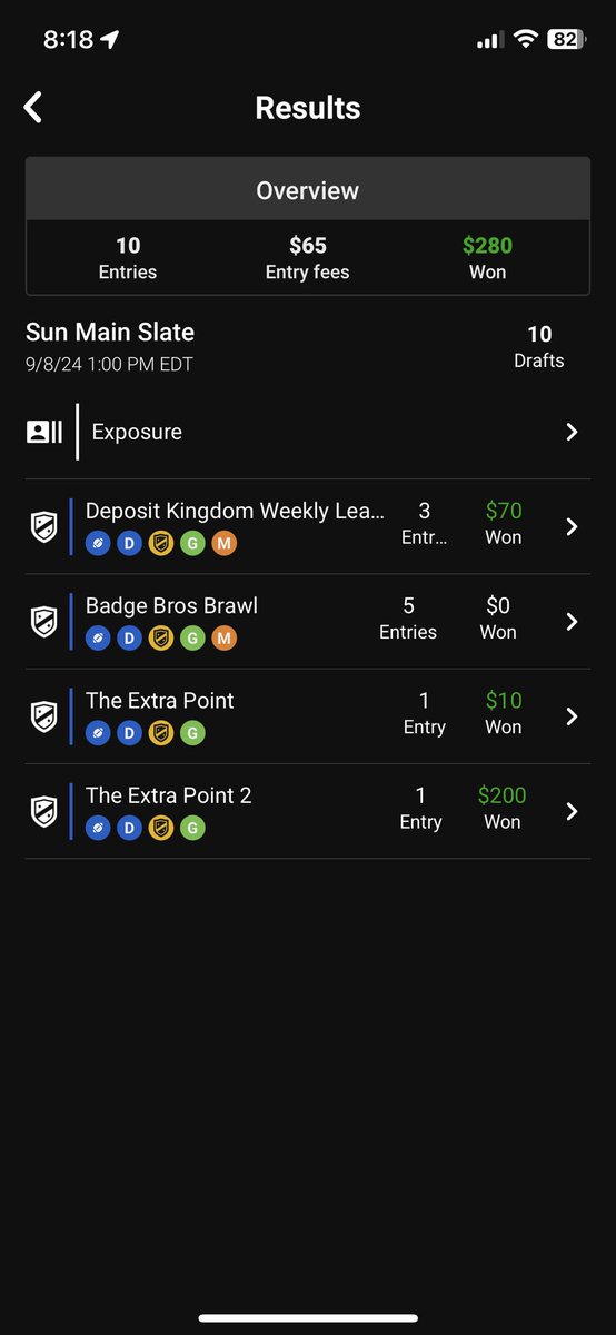 BestBallBob's tweet photo. Props to the @TheBadgeBros for sparking my interest in the daily games vs just best ball and always bringing insightful content. 2.2 points from taking my first 🥇, but I will gladly take 7th. #UnderdogDrafts https://t.co/7EMOxDc7qY