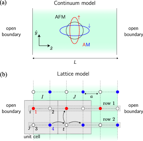 PhysRevB's tweet image. #PRBTopDownload: Interface-induced #magnetization in #altermagnets and #antiferromagnets

Erik Wegner Hodt, Pavlo Sukhachov, and Jacob Linder
Phys. Rev. B 110, 054446 – Published 30 August 2024

➡️ go.aps.org/47dHCe4
@APSPhysics #condmat #physics