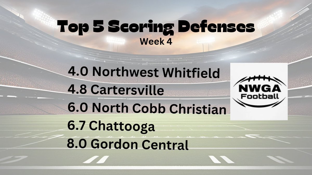 Top 5 Scoring Defenses in our coverage Area thru Week 4