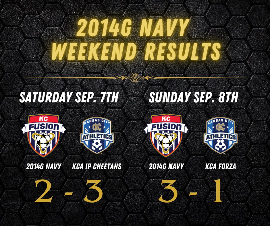 What a weekend!!!! They had a tough battle Saturday night and fought to the very end, proud of the collective competitiveness. Sunday they took what they learned from the night before and brought the energy and effort to put away three great goals!
#FusionFamily
<a href="/kcfusionsc/">KC Fusion</a>