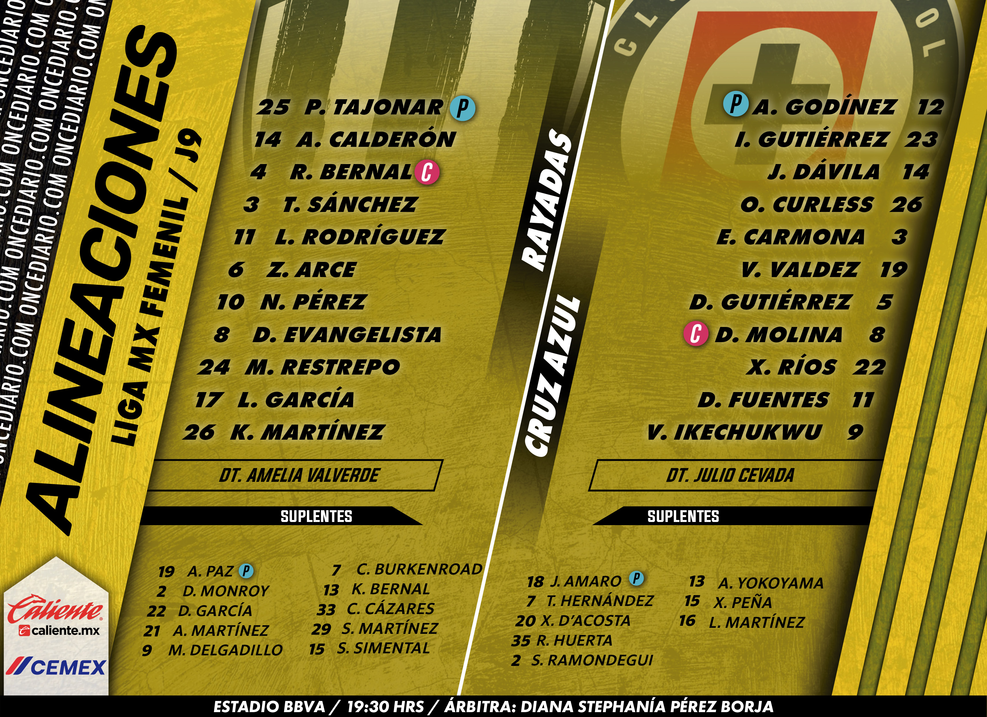 Alineaciones del Rayadas vs. Cruz Azul